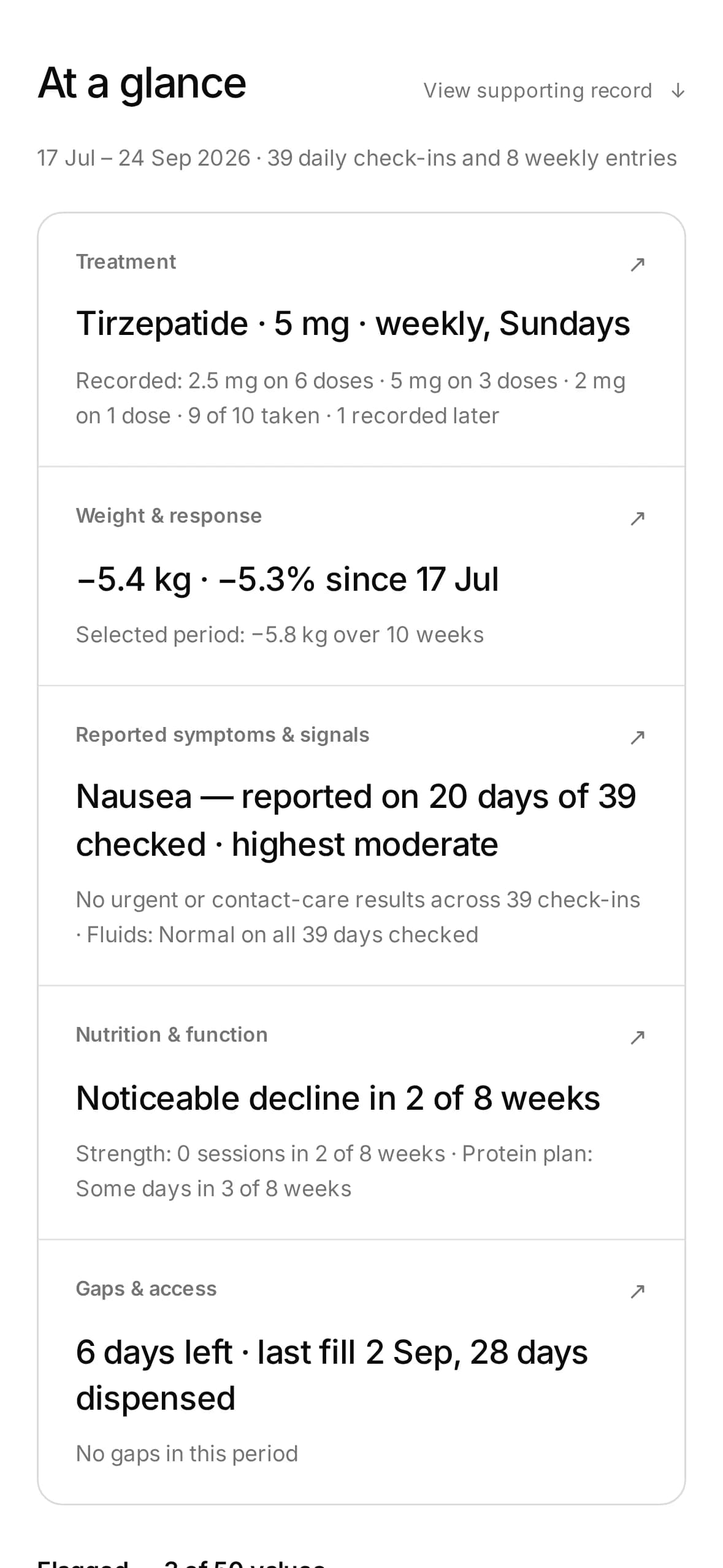 Handle's consultation report for a clinician: dose record, weight history and symptom summaries